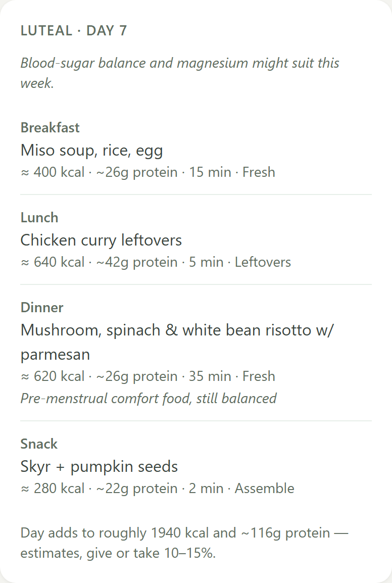 A day in the Plan tab during the luteal phase: miso soup with rice and egg, chicken curry leftovers, a mushroom and white bean risotto noted as pre-menstrual comfort food, and skyr with pumpkin seeds