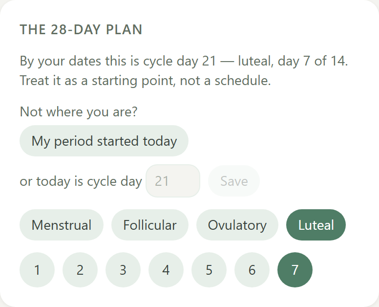The Plan tab header: by your dates this is cycle day 21, luteal, day 7 of 14, with a "Not where you are?" correction and a "My period started today" button